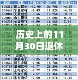 历史上的11月30日,2022年退休工资调整方案的深度探讨与反思
