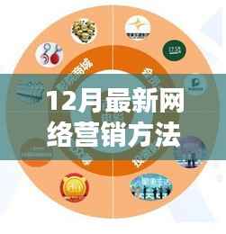 探索未知领域，最新网络营销方法的核心观点解析