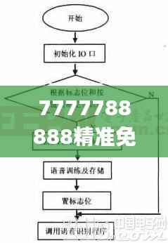 7777788888精准免费四肖,稳定性操作方案分析_zShop40.921-4