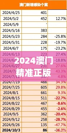 2024澳门精准正版澳门,实地策略评估数据_标配版71.153
