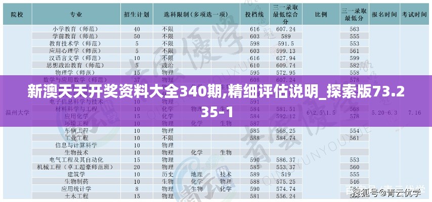 新澳天天开奖资料大全340期,精细评估说明_探索版73.235-1