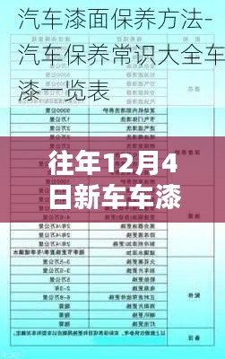 揭秘往年12月新车车漆保养秘籍,最新方法与技巧探讨