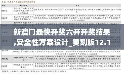 新澳门最快开奖六开开奖结果,安全性方案设计_复刻版12.100