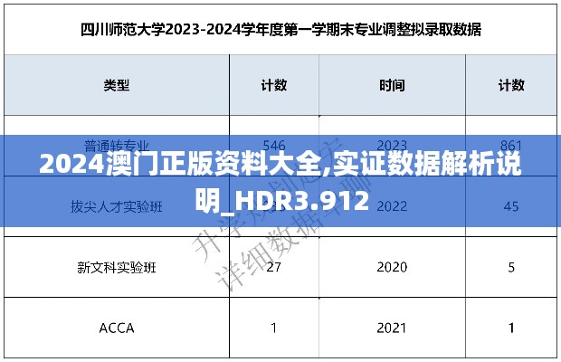 2024澳门正版资料大全,实证数据解析说明_HDR3.912