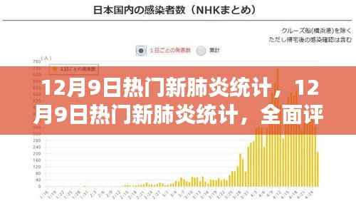 最新热门新冠肺炎统计全面评测与介绍（12月9日更新）