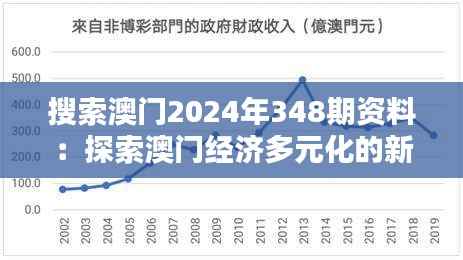 搜索澳门2024年348期资料：探索澳门经济多元化的新路径