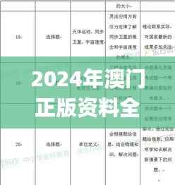 2024年澳门正版资料全年灬,综合分析解释定义_iShop10.356