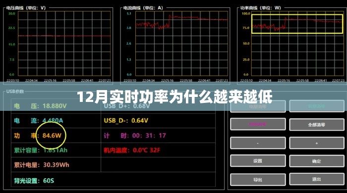 揭秘,为何12月实时功率逐渐下降的原因