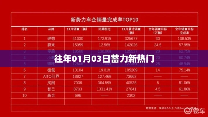 新年新气象,热门蓄势待发