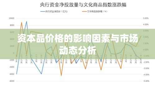 资本品价格的影响因素与市场动态分析