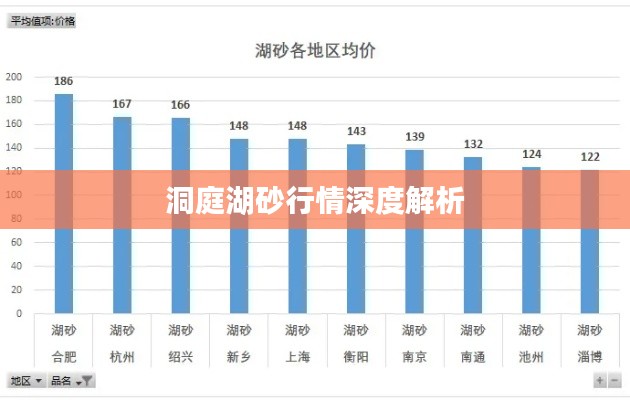 洞庭湖砂行情深度解析