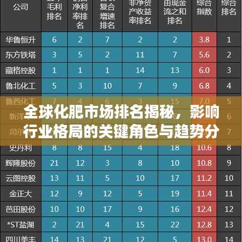 全球化肥市场排名揭秘,影响行业格局的关键角色与趋势分析