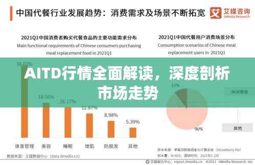 AITD行情全面解读,深度剖析市场走势