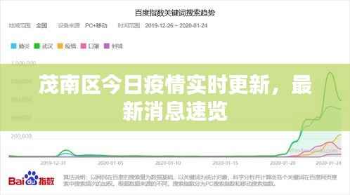 茂南区今日疫情实时更新,最新消息速览