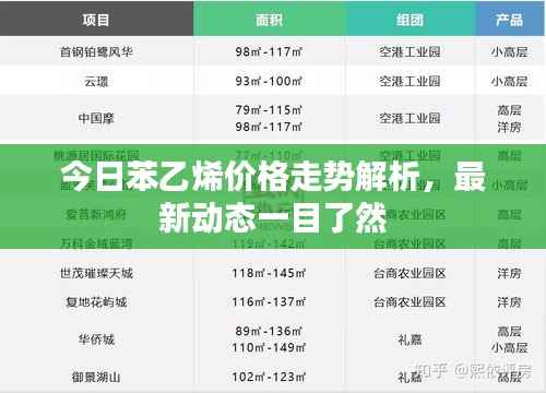 今日苯乙烯价格走势解析,最新动态一目了然