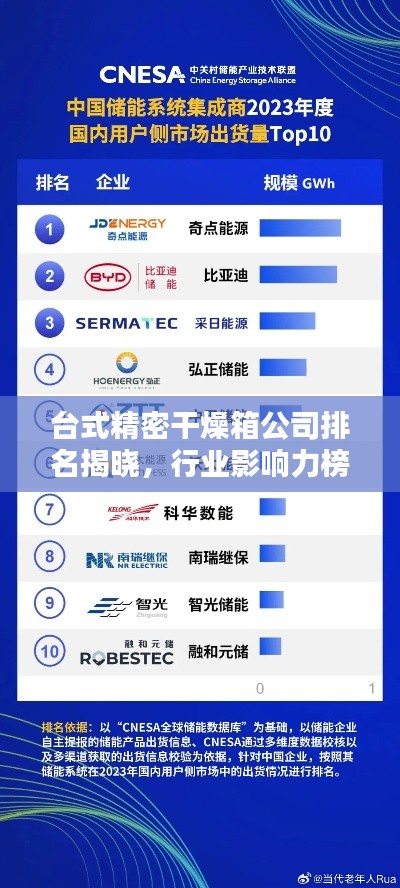 台式精密干燥箱公司排名揭晓，行业影响力榜单及领先企业揭秘！