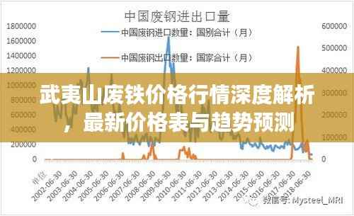 武夷山废铁价格行情深度解析,最新价格表与趋势预测