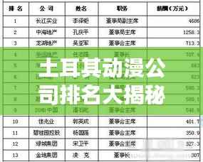 土耳其动漫公司排名大揭秘！