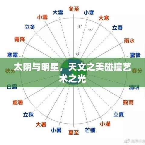 太阴与明星，天文之美碰撞艺术之光