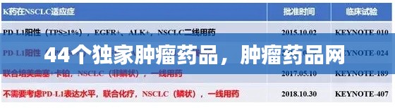 44个独家肿瘤药品,肿瘤药品网