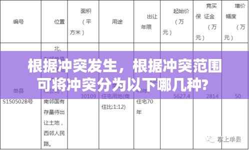 根据冲突发生，根据冲突范围可将冲突分为以下哪几种? 
