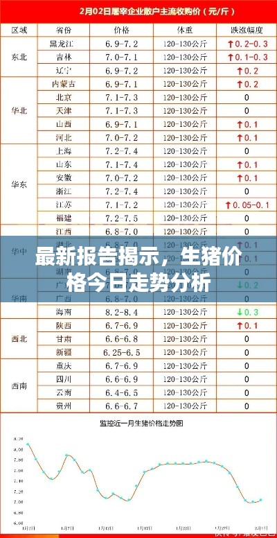 最新报告揭示,生猪价格今日走势分析