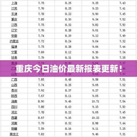 重庆今日油价最新报表更新！