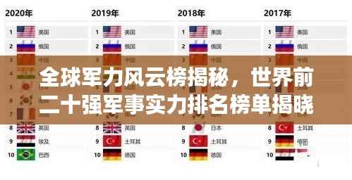 全球军力风云榜揭秘,世界前二十强军事实力排名榜单揭晓!